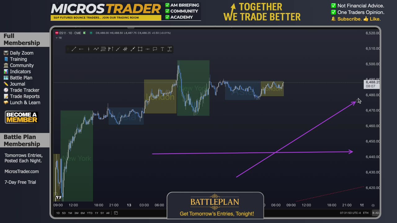 Thu ES MES Technical Analysis, Tips, Key Levels, Trading Room, & Scalping System 08/14/2025