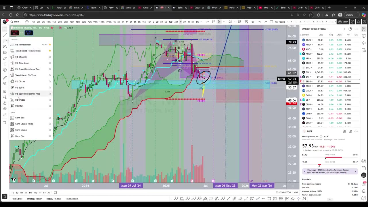 BellRing Brands (BRBR) - Gartley Pattern + Kijun Confluence