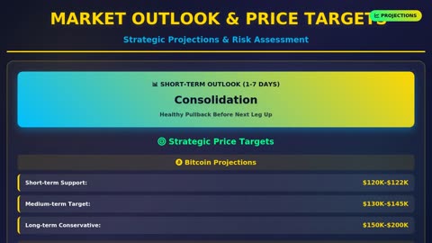Crypto Analysis Aug 14th