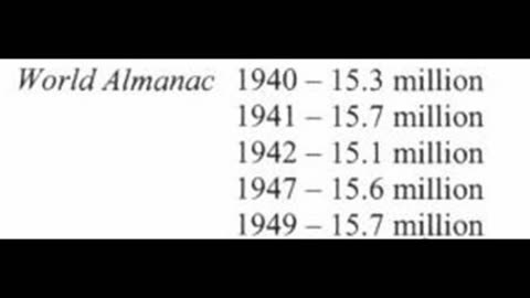Holohoax Brief 3: World Jewish population the same before and after WWII ~ RJMI Lecture