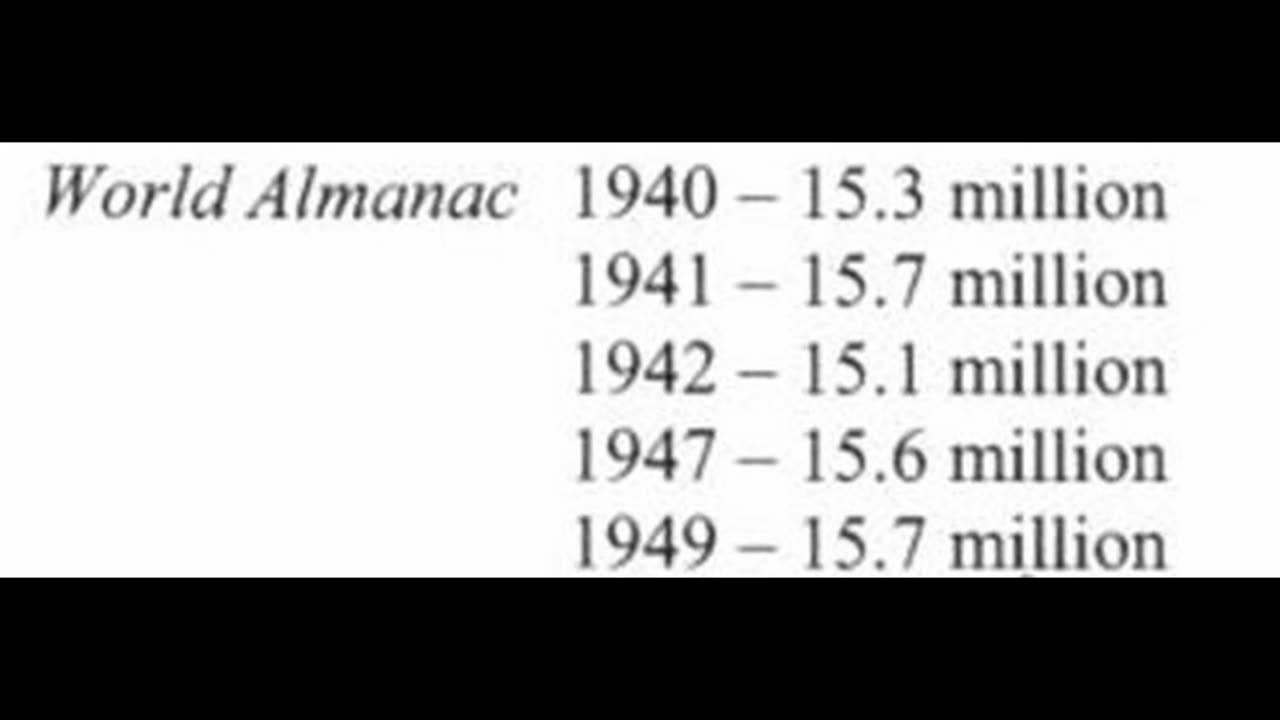 Holohoax Brief 3: World Jewish population the same before and after WWII ~ RJMI Lecture