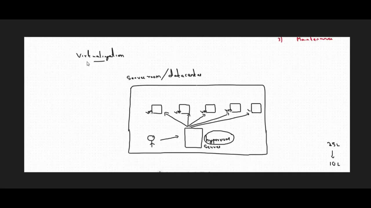 Class Presentation by Savan Kumar # | Ekascloud