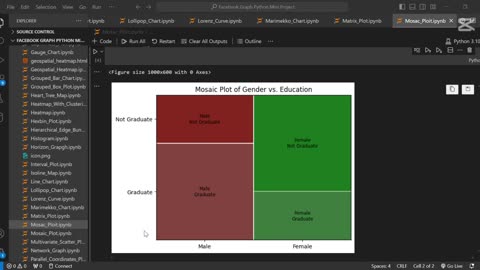Create mosaic plot using Python 🧩
