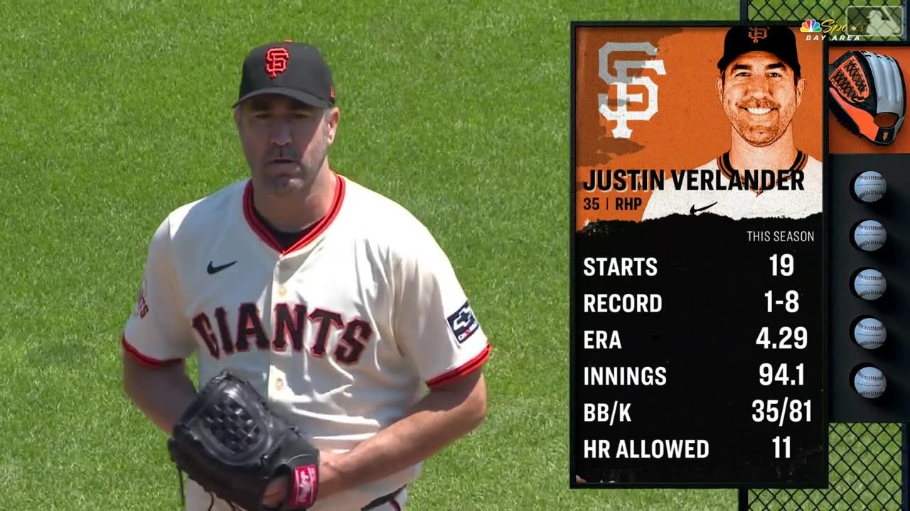 Nationals vs. Giants Game Highlights (8/10/25) | MLB Highlights