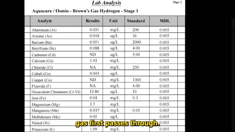 AquaCure / Osmio Infinity Brown's Gas Lab Report Review