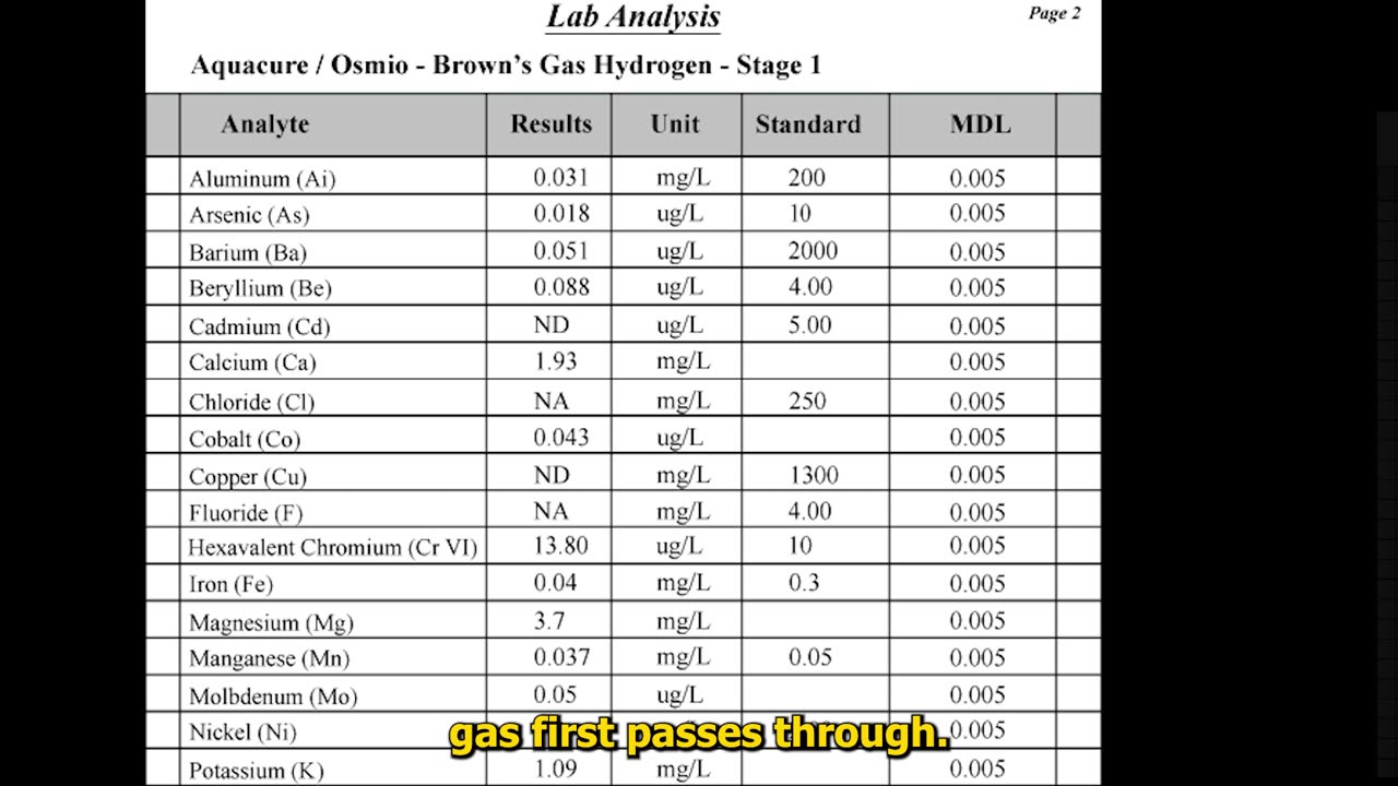AquaCure / Osmio Infinity Brown's Gas Lab Report Review
