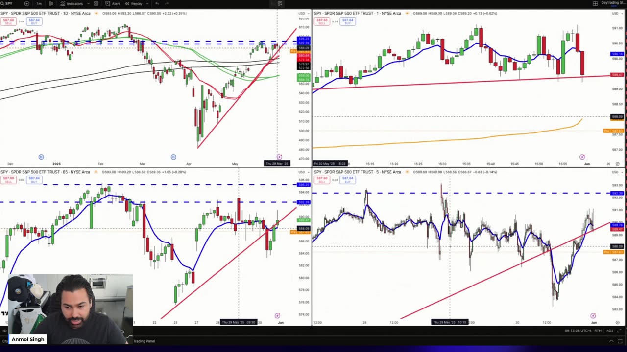 LIVE Day Trading (Stocks & Options)