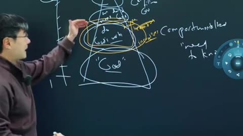 How Secret Society Works.