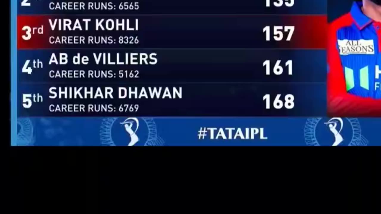 DC beat LSG by 8 wickets in the 40th Match of IPL 25 in Lucknow. Mukesh Kumar POTM.