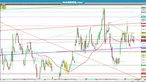 Dec8 am futures market looks, silver, sell Gold?, to grains AGs