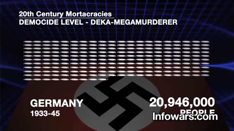BlueprintOfMadmen | InfoWars | Alex Jones | Documentary