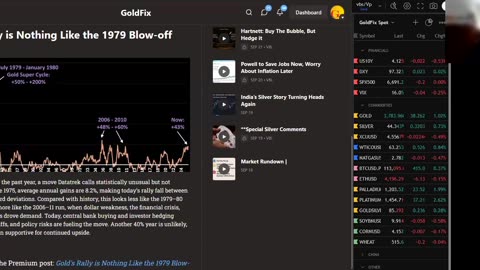 Gold is Being Occupied Now