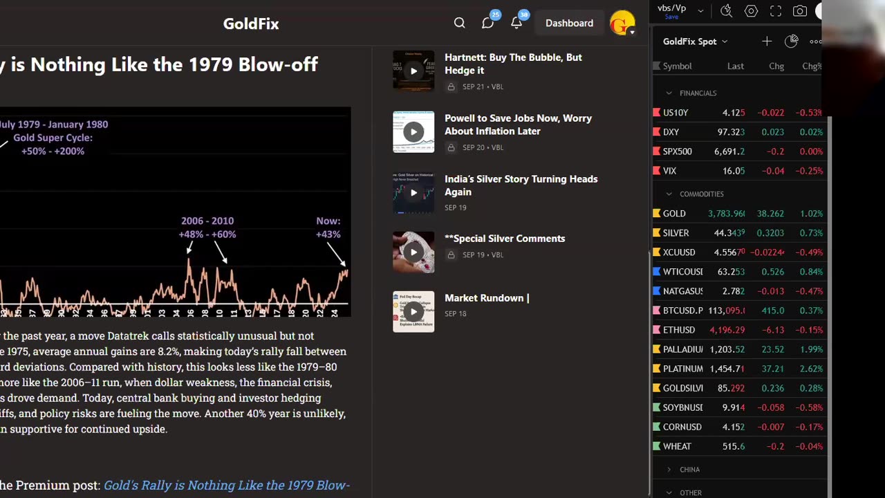 Gold is Being Occupied Now