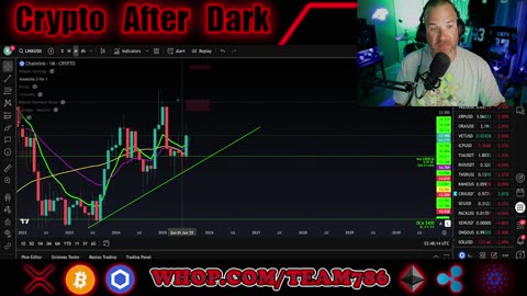 CRYPTO REQUEST STREAM! drop a ticker, we will chart it LIVE!