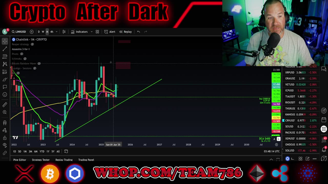 CRYPTO REQUEST STREAM! drop a ticker, we will chart it LIVE!