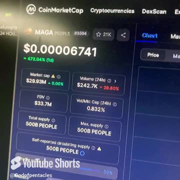 maga peoples crypto btc crypto news today #fyp