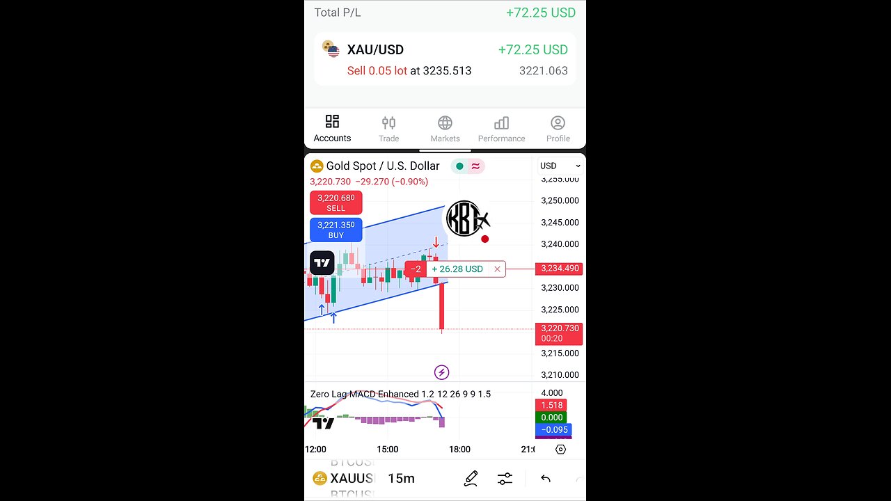 gold trading scalping