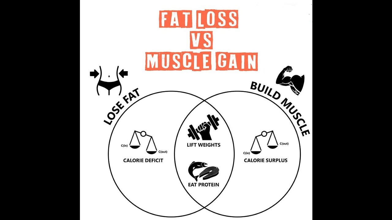 Optimize Weight Loss and Muscle Gain...Avoid Metabolic Compensation!