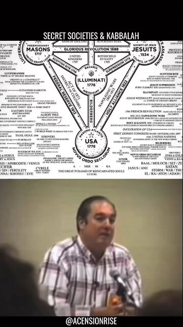SECRET SOCIETIES & KABBALAH 👁️