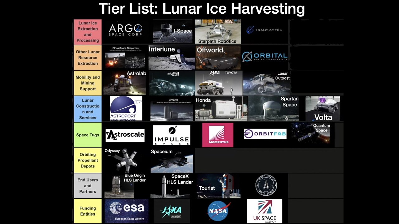 Tier List: Lunar Ice Mining Harvesting
