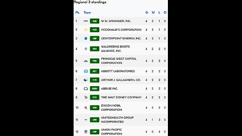 PSL reveals Week 4 Regional 3 S4 Results! WW Grainger stock of the week