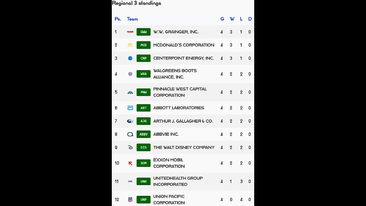 PSL reveals Week 4 Regional 3 S4 Results! WW Grainger stock of the week
