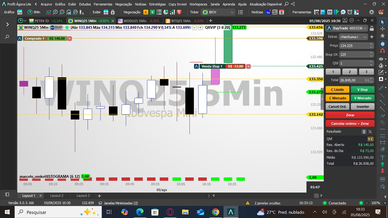 money day trade bitcoin