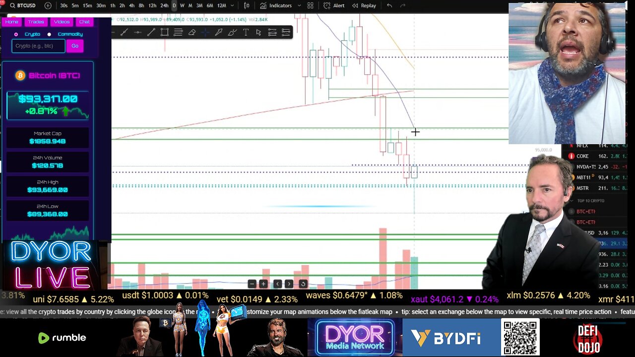 Bitcoin, Where Does It Stop - Is 85,000 Next?