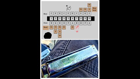 James Gang tune on harmonica 🎶🎵