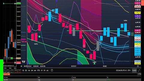 Live Futures Trading