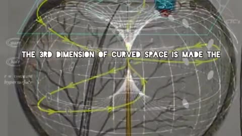 3,6,9 Quantum