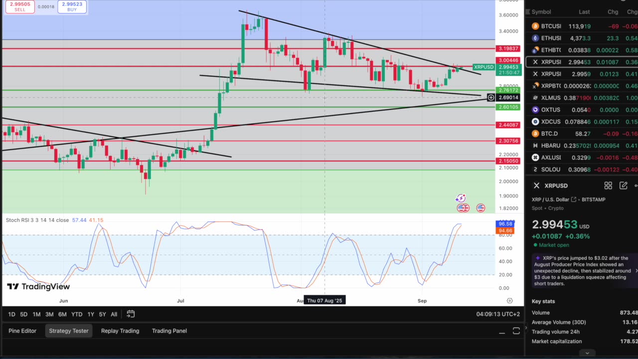 This XRP Move Will Be LEGENDARY...