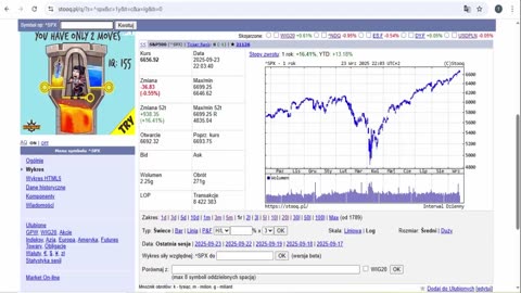S&P 500 September 23, 2025 - The Above Human Intelligence, fallen angels and the devil