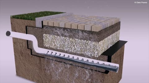 What Is Permeable Pavement and How Does It Prevent Flooding¿