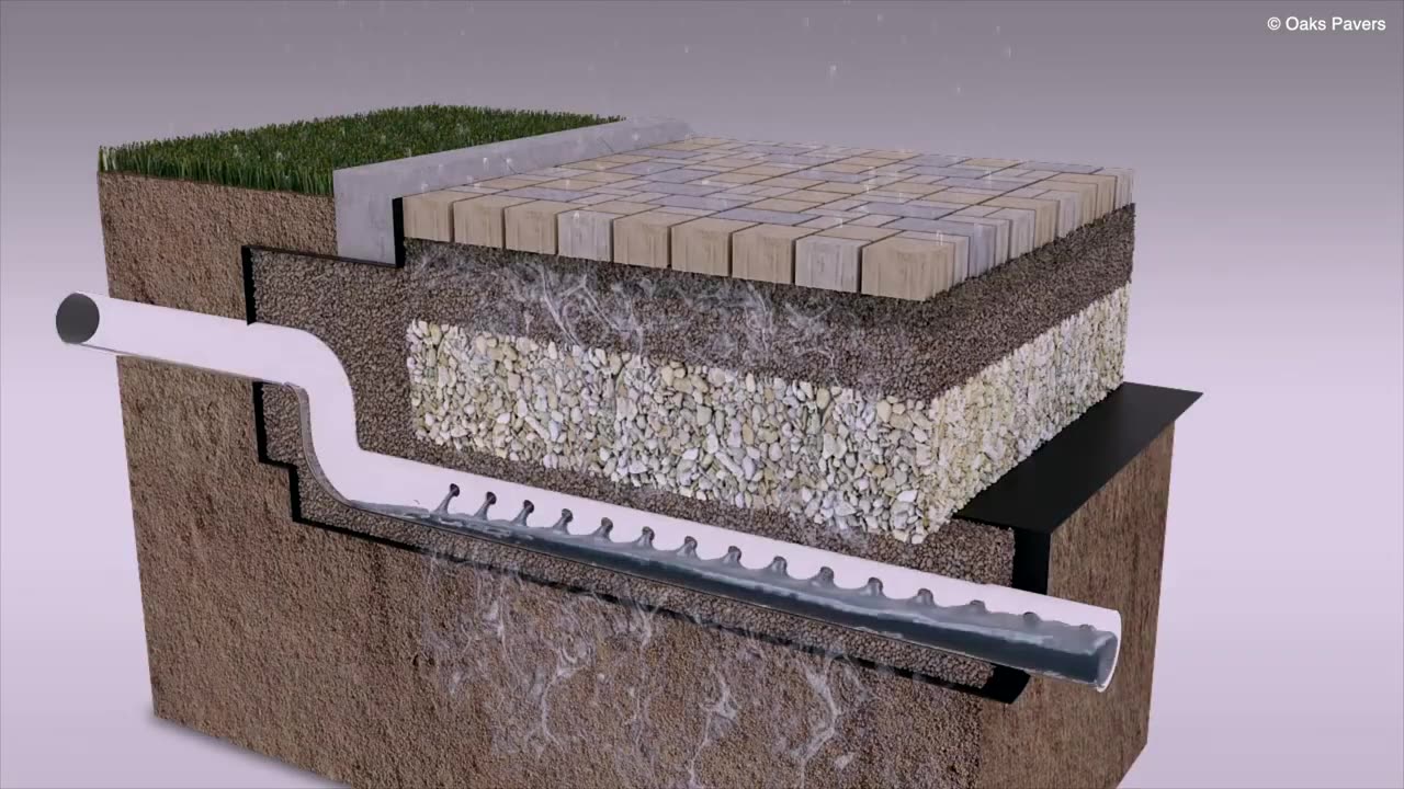 What Is Permeable Pavement and How Does It Prevent Flooding¿