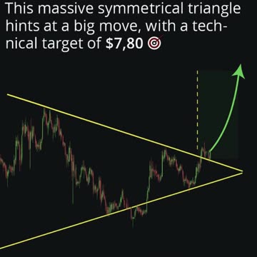 🚀 SUI Poised for Breakout🚀#trading #SUI #trading #crypto #cryptocurrency #stockmarket #investing