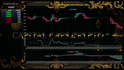ETH/USDT LIVE CHART