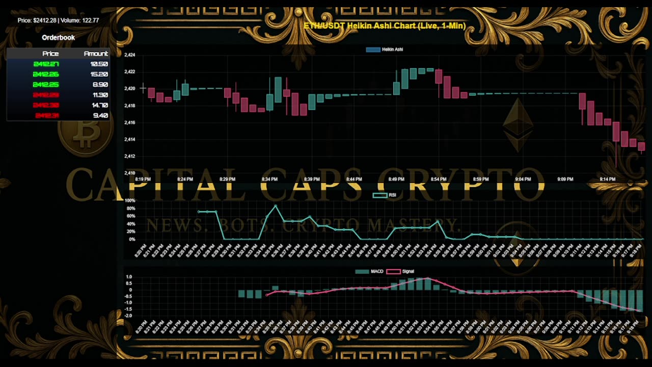 ETH/USDT LIVE CHART