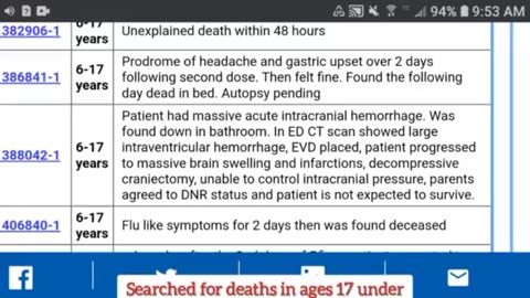 CDC ADVERSE REACTION REPORT FOR DEATHS FROM THE COVID VACCINE! 17 & UNDER