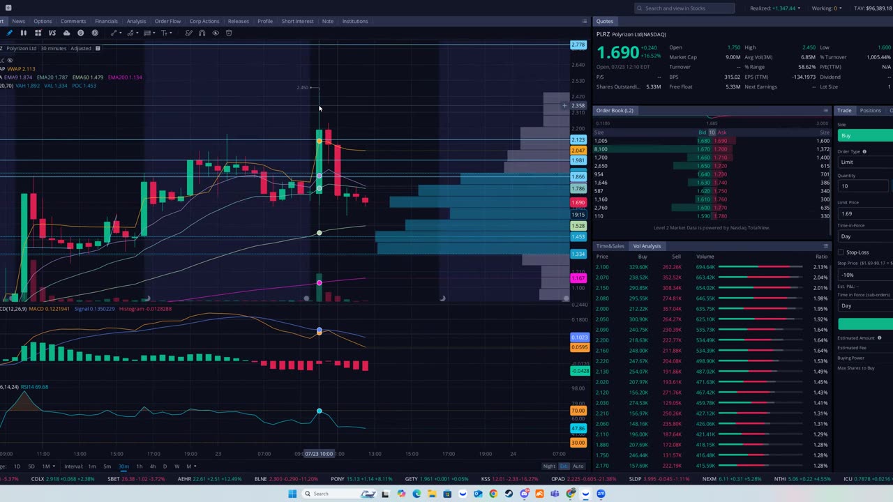 🚀TIME SENSITIVE/ WHITE HOUSE UNLEASED NEW A.I PLAN🚀STOCKS BREAKING OUT⚠️ #spy #tsla ER/ ALPHA PRO