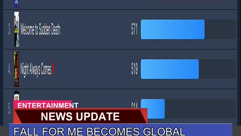 Fall for Me Becomes Global Netflix Sensation in Ju