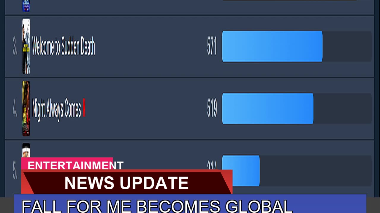 Fall for Me Becomes Global Netflix Sensation in Ju