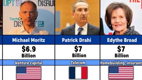 Would you like to know where the world's wealth goes when it is stolen from us?