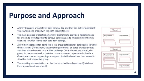 Affinity Diagrams Simplified (Part 1): Bring Order to Chaos | High Impact Academy