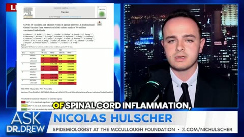 Top Epidemiologist: Largest Studies Show Massive Heart Risks—‘Safe and Effective’ Is a Lie