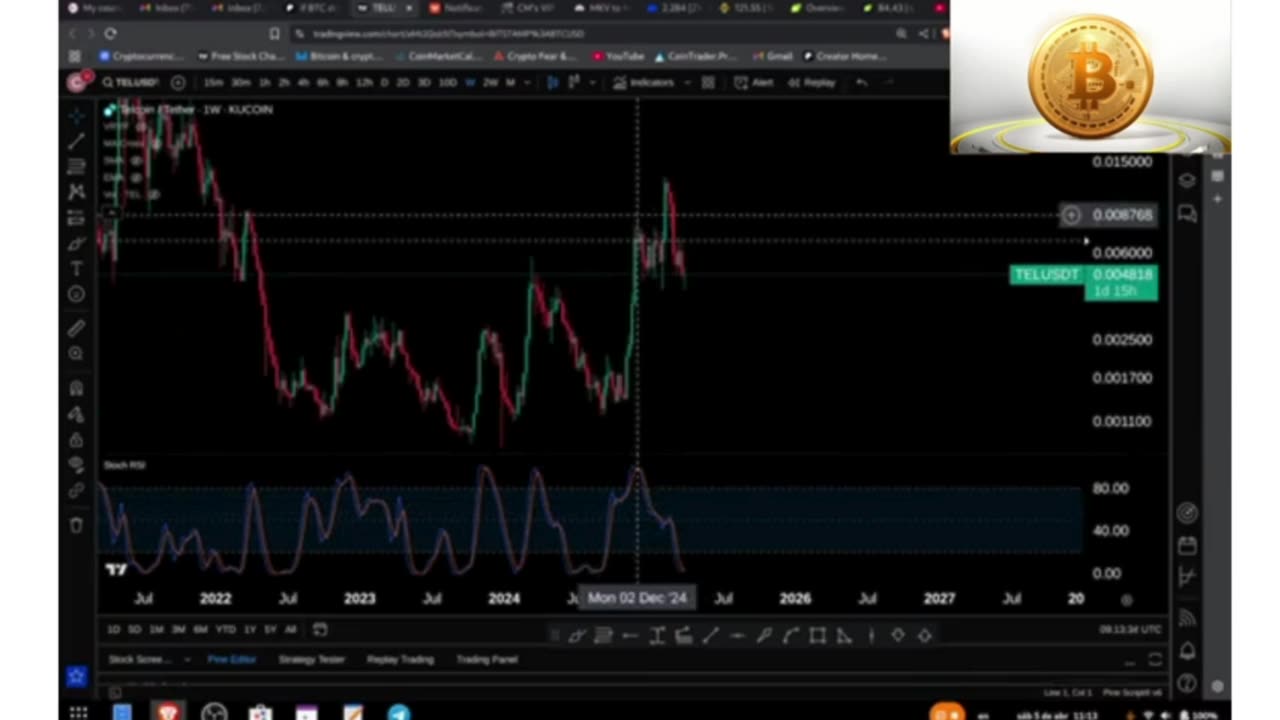⚠️ TELCOIN Holders Beware – Bearish Signals You Can’t Ignore!