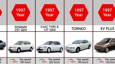 Honda Evolution (1963-2024)