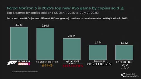 BIG Xbox on PS5 Game Reveals UPDATE and INSANE PlayStation News Revealed