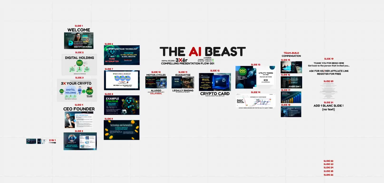 DIGITAL HOLDING (test run) NEW PRESENTATION PROPOSAL - AI CRYPTO PROFITS (001) TOP TEAM ROB BUSER