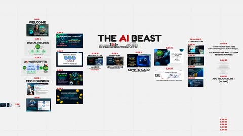 DIGITAL HOLDING (test run) NEW PRESENTATION PROPOSAL - AI CRYPTO PROFITS (001) TOP TEAM ROB BUSER